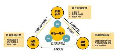 《中國互聯(lián)網(wǎng)經(jīng)濟(jì)白皮書2.0》發(fā)布 靈狐科技引領(lǐng)新營銷，軟硬件融合驅(qū)動增長