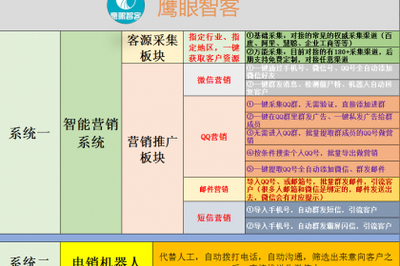 壹佰業(yè) 專注互聯(lián)網(wǎng)軟硬件技術(shù)開發(fā)與銷售，驅(qū)動電子產(chǎn)品革新