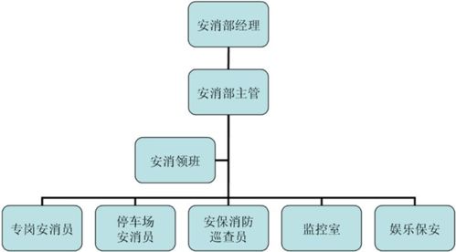 從國營七三三廠電子技工學(xué)校到現(xiàn)代酒店管理 時代變遷中的專業(yè)演進與人才重塑