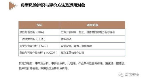 酒店業(yè)EHS風(fēng)險(xiǎn)管理 構(gòu)建專業(yè)、系統(tǒng)、可持續(xù)的安全堡壘