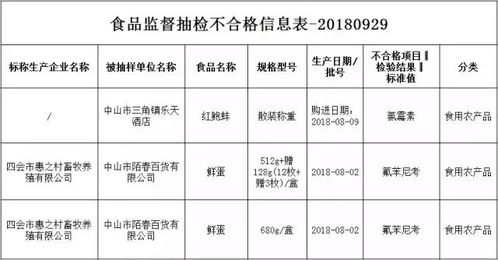 三角這家酒店查出不合格食品，你有無幫襯過？酒店管理何去何從